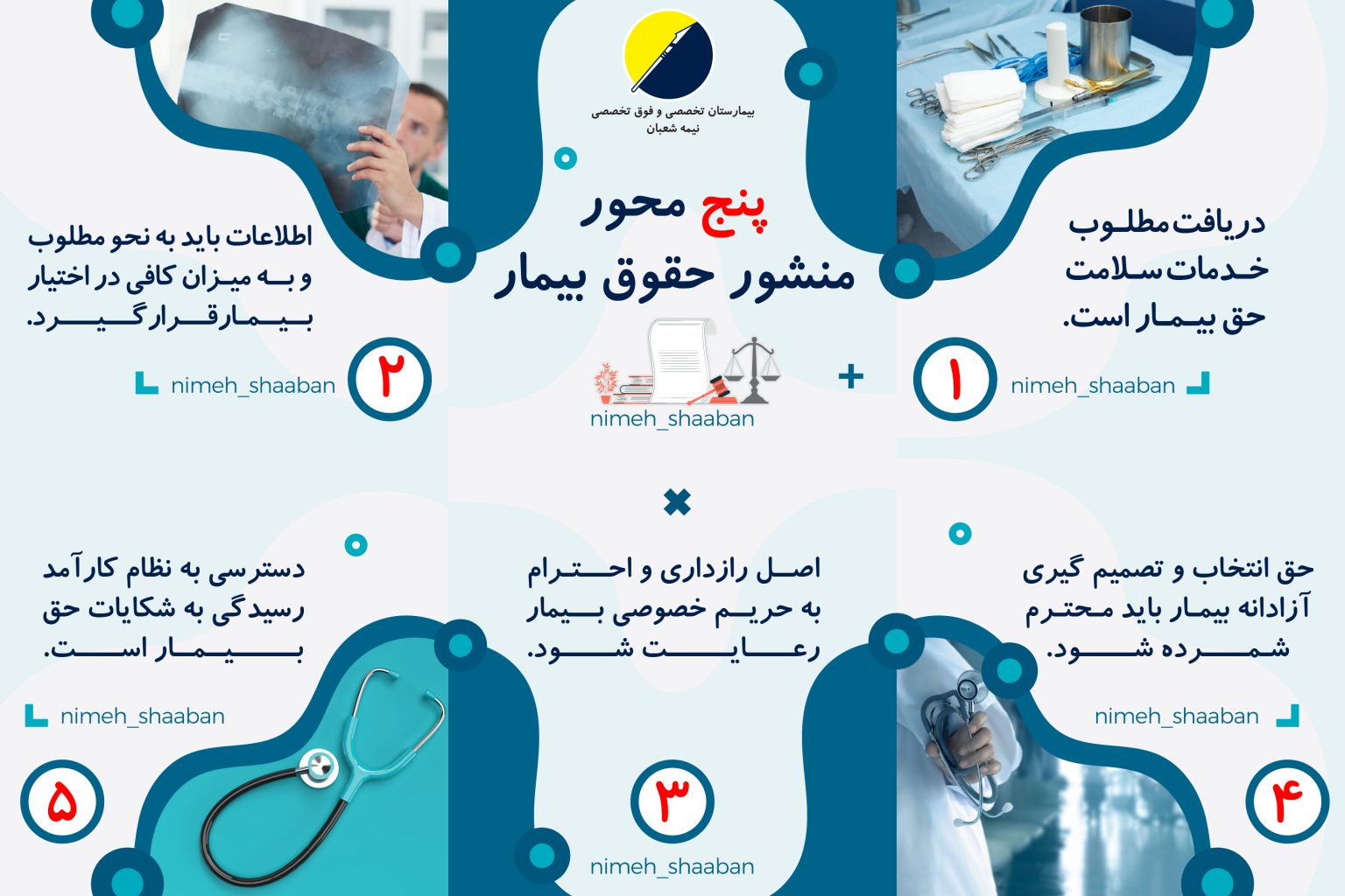 المحاور الخمسة لميثاق حقوق المريض