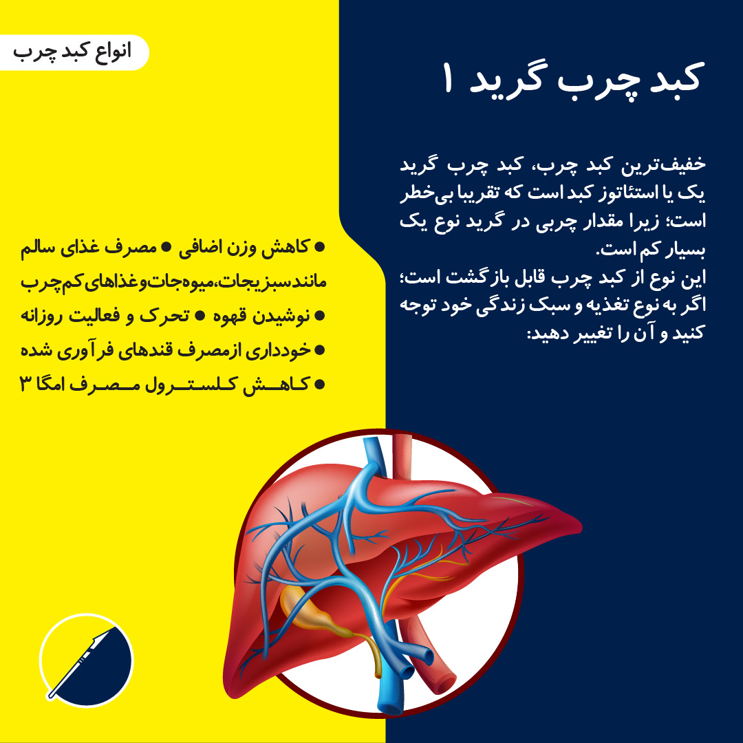 التعريف بأنواع الكبد الدهني