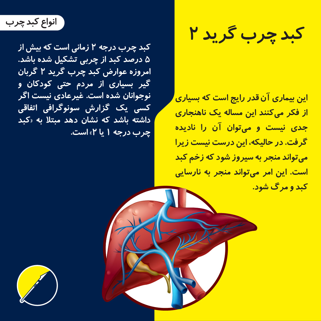 التعريف بأنواع الكبد الدهني