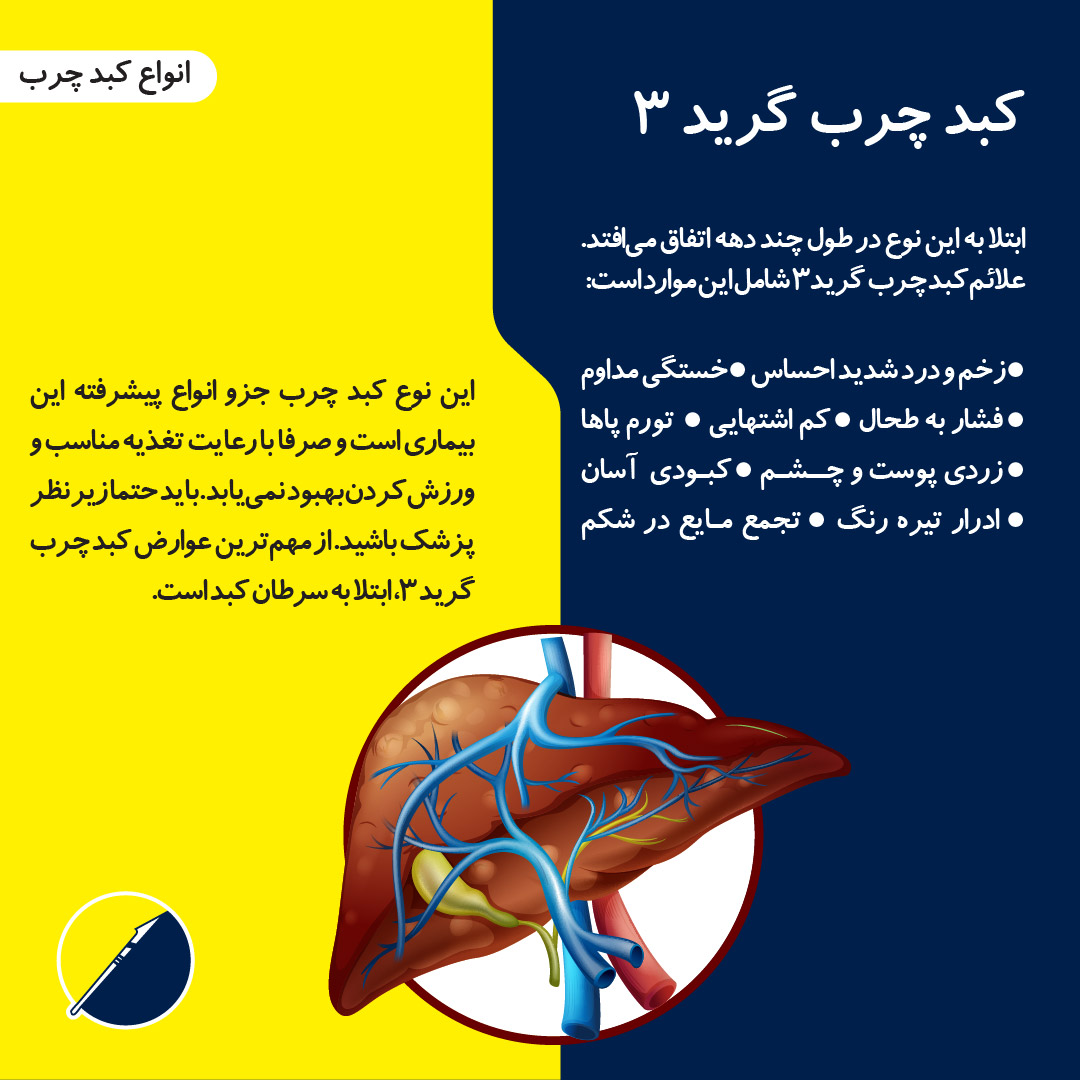 التعريف بأنواع الكبد الدهني